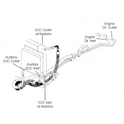W8000325  -  Hose Kit - Engine Oil Cooler Inlet & Outlet (1998+ L57 w/ Aux Oil Cooler 5D2-Originally Quick Connect at Radiator)