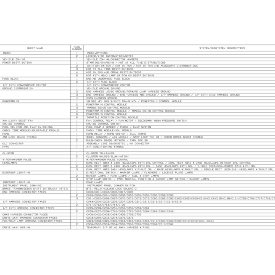 2003 Workhorse W20-W22 Wiring Schematic Download