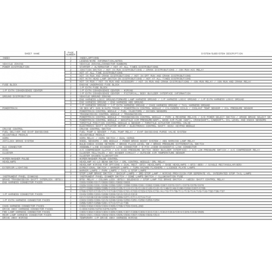 2008 Workhorse W24 Wiring Schematic Download 2008 Workhorse W24 Wiring Schematic Download